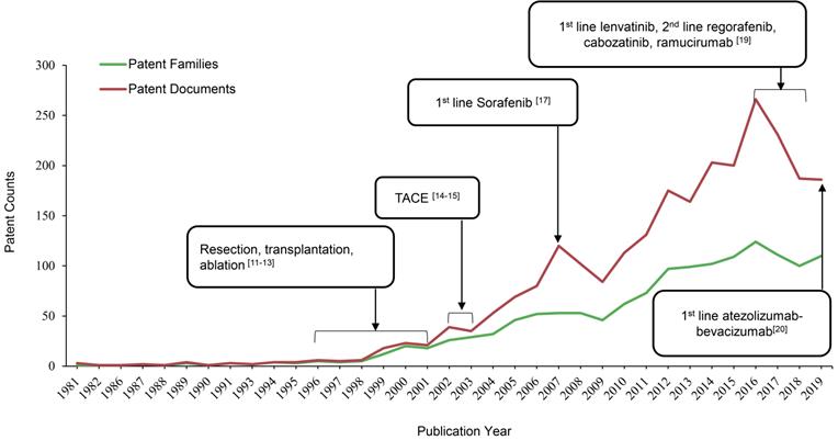 Int J Med Sci Image