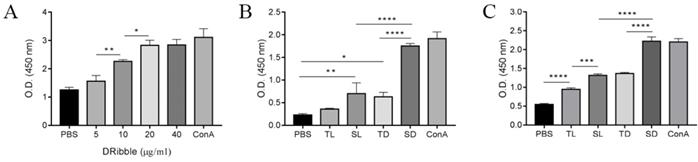 Int J Med Sci Image