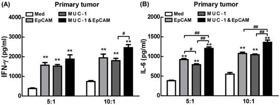 Int J Med Sci Image