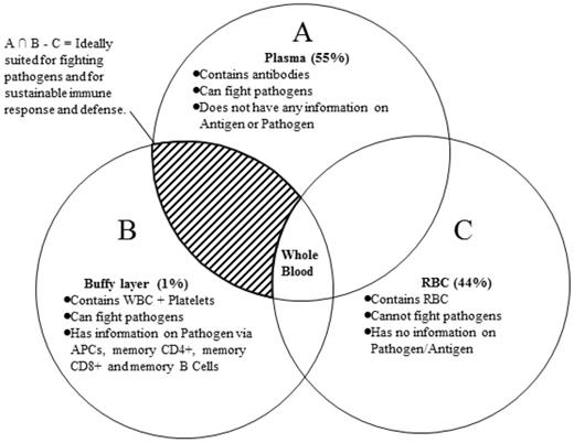 Int J Med Sci Image