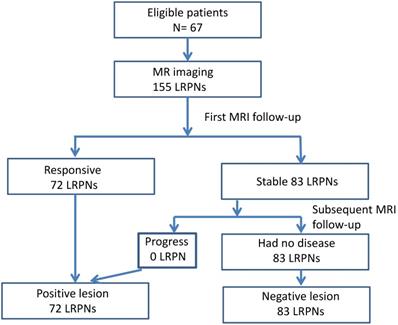 Int J Med Sci Image