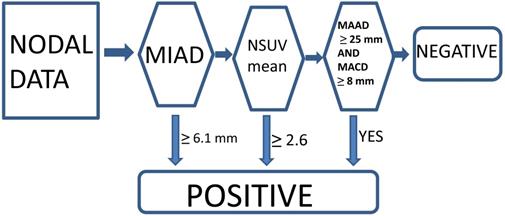 Int J Med Sci Image