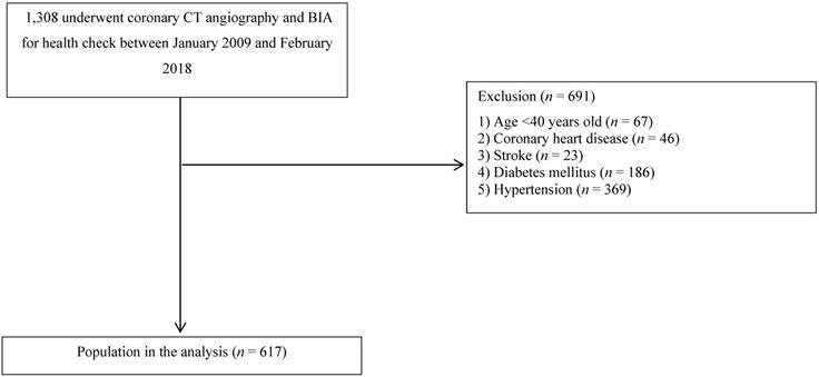 Int J Med Sci Image