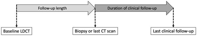 Int J Med Sci Image