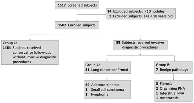 Int J Med Sci Image