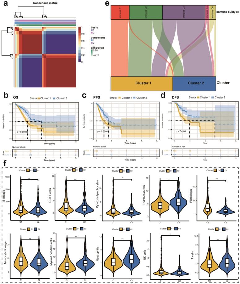 Int J Med Sci Image