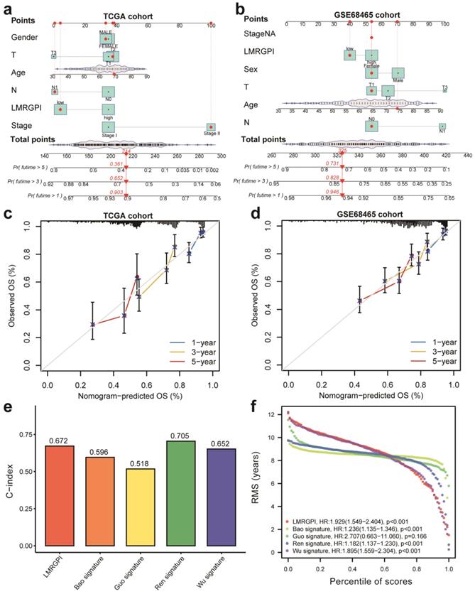 Int J Med Sci Image