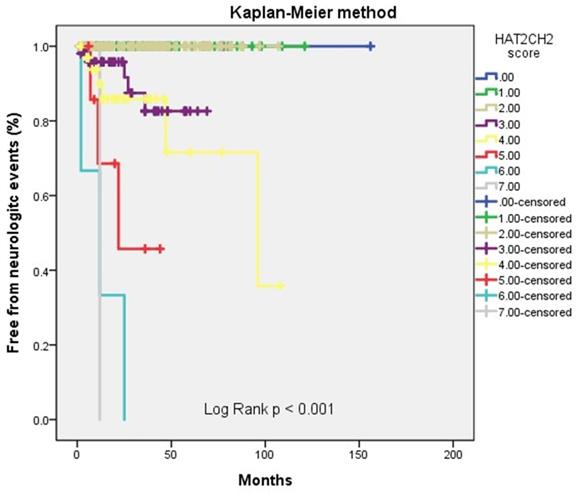 Int J Med Sci Image