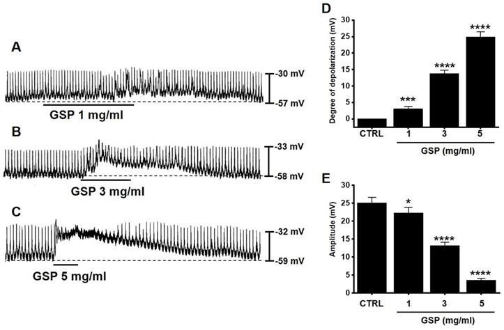 Int J Med Sci Image