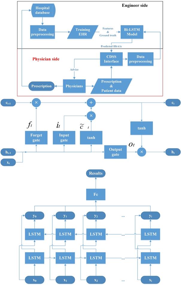 Int J Med Sci Image