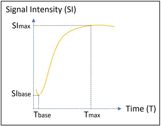 Int J Med Sci Image