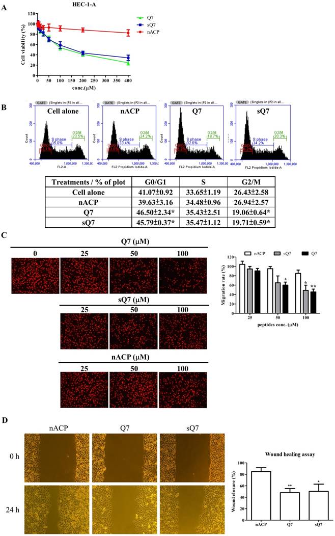 Int J Med Sci Image