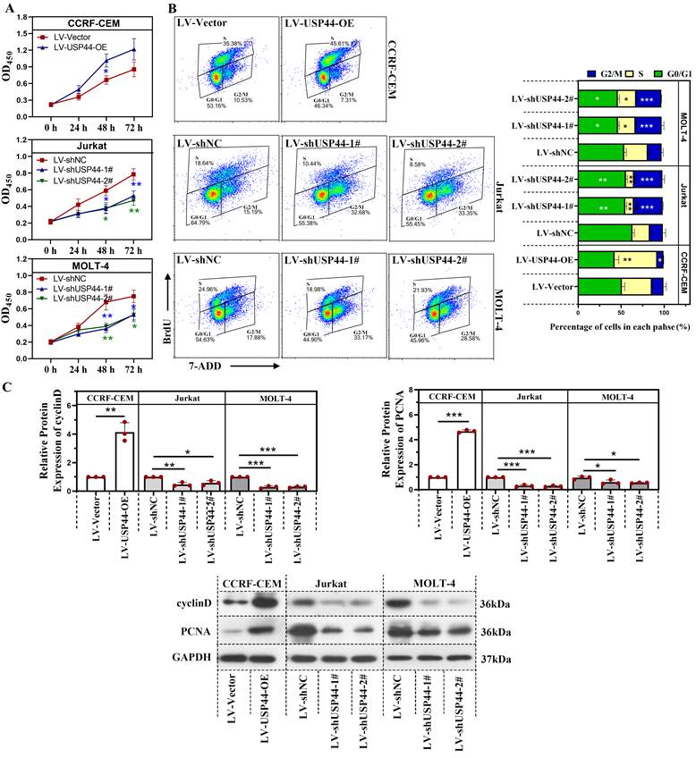 Int J Med Sci Image