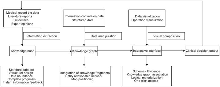 Int J Med Sci Image