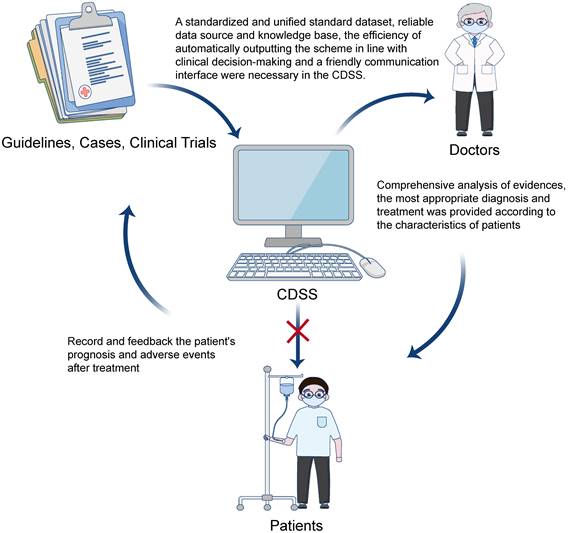 Int J Med Sci Image