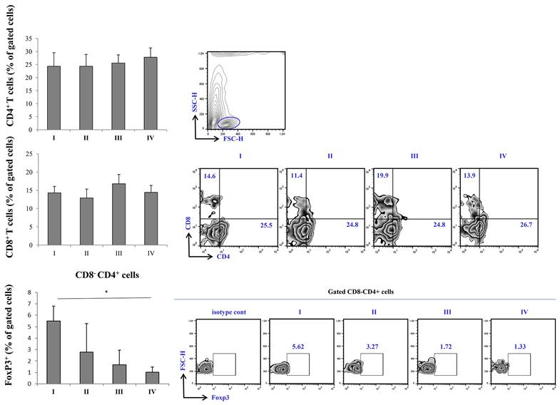 Int J Med Sci Image