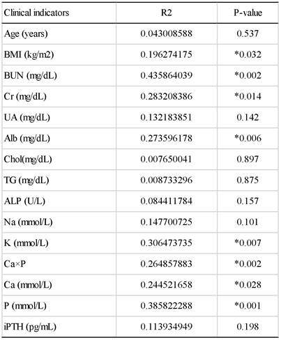 Int J Med Sci Image