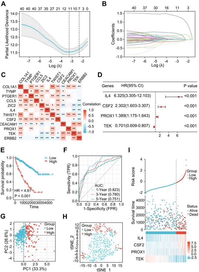 Int J Med Sci Image