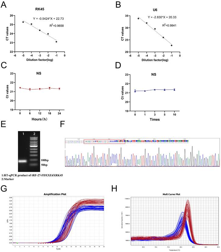 Int J Med Sci Image