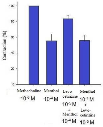 Int J Med Sci Image