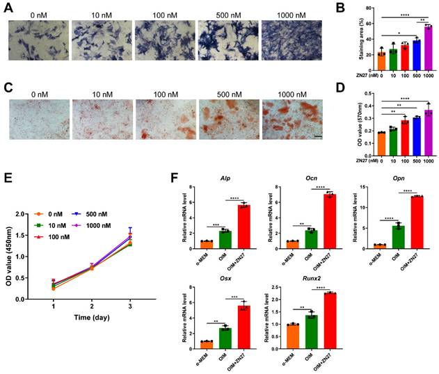 Int J Med Sci Image