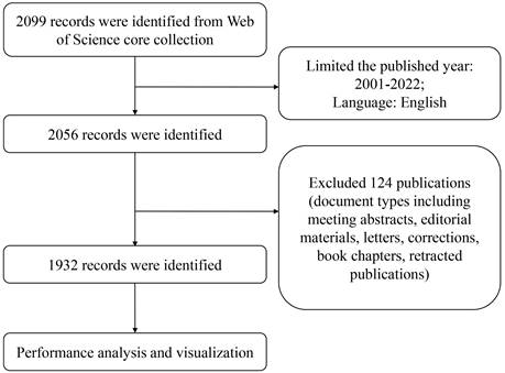 Int J Med Sci Image