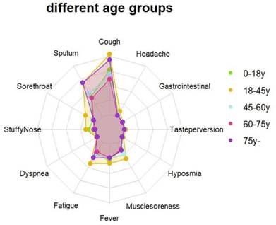 Int J Med Sci Image