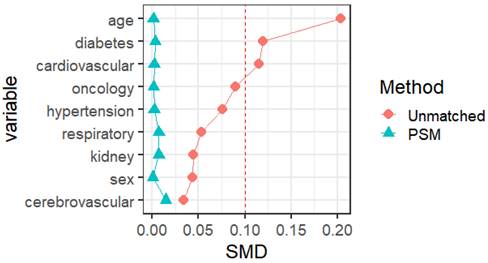 Int J Med Sci Image