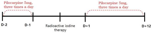 Int J Med Sci Image