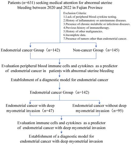 Int J Med Sci Image