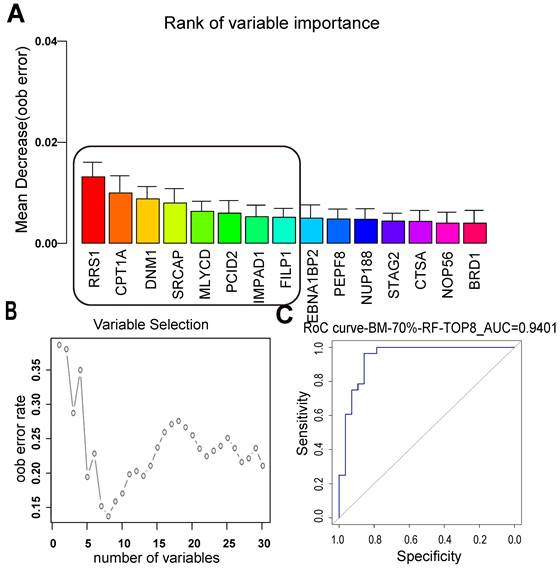 Int J Med Sci Image