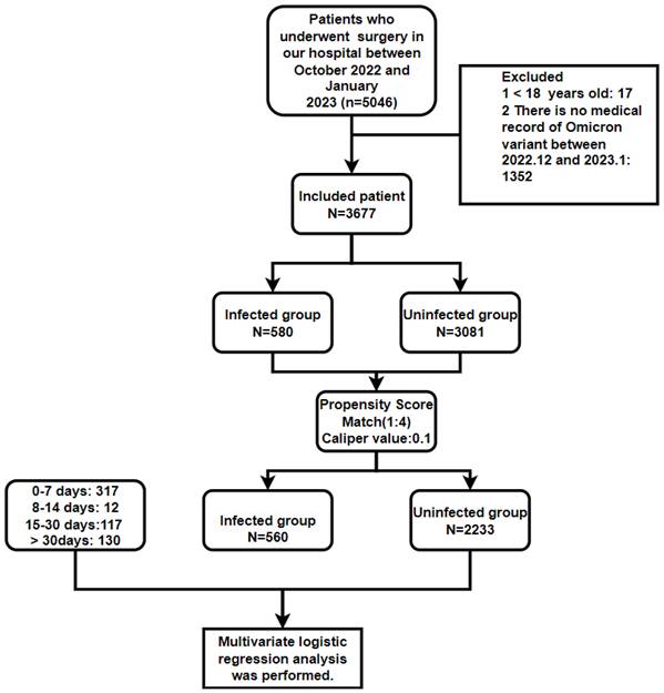 Int J Med Sci Image