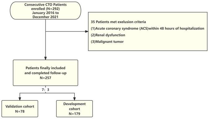 Int J Med Sci Image