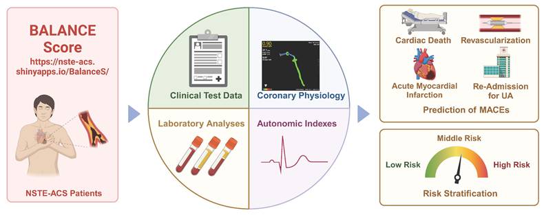 Int J Med Sci Image