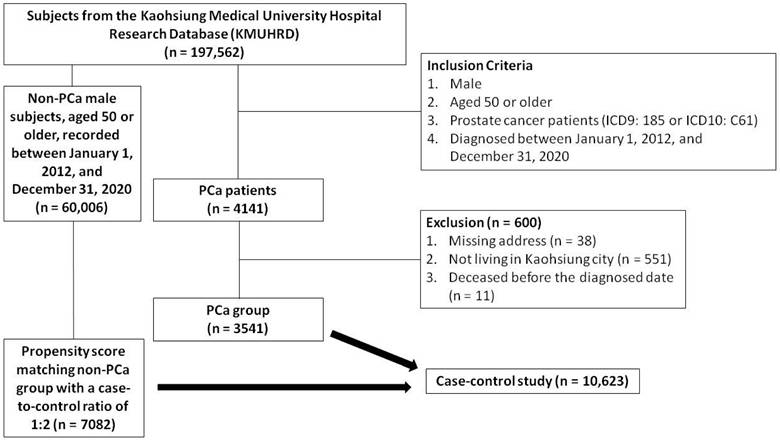 Int J Med Sci Image