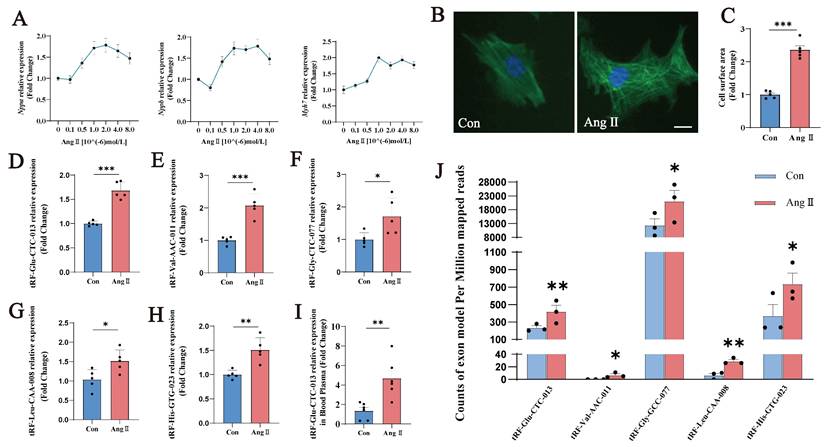 Int J Med Sci Image