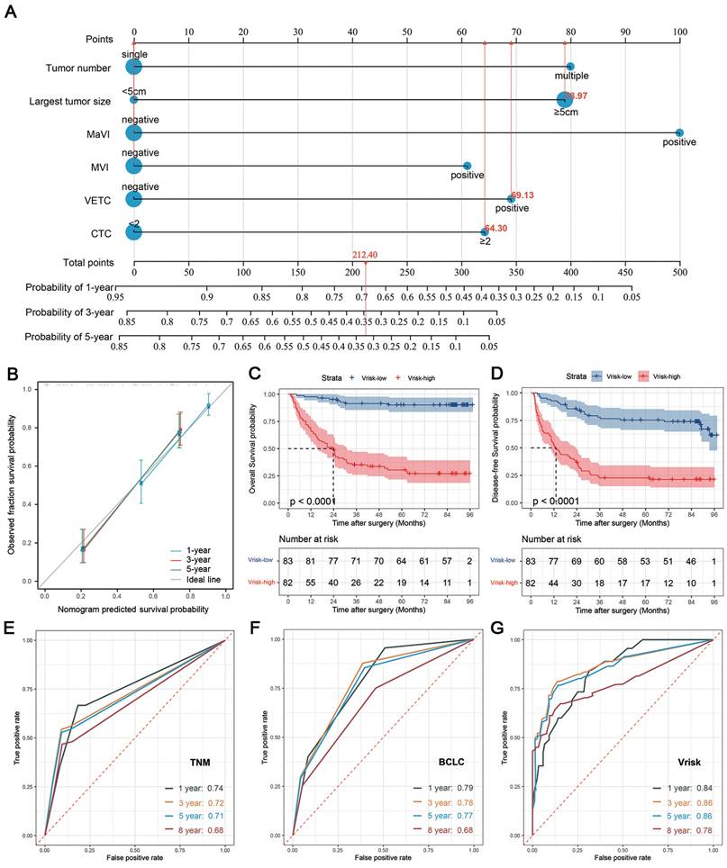 Int J Med Sci Image