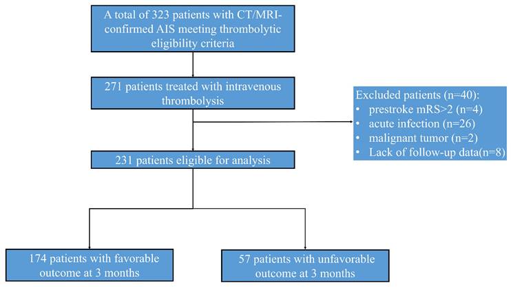 Int J Med Sci Image