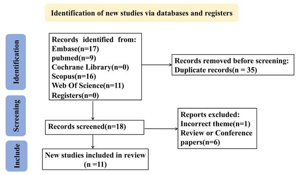 Int J Med Sci Image