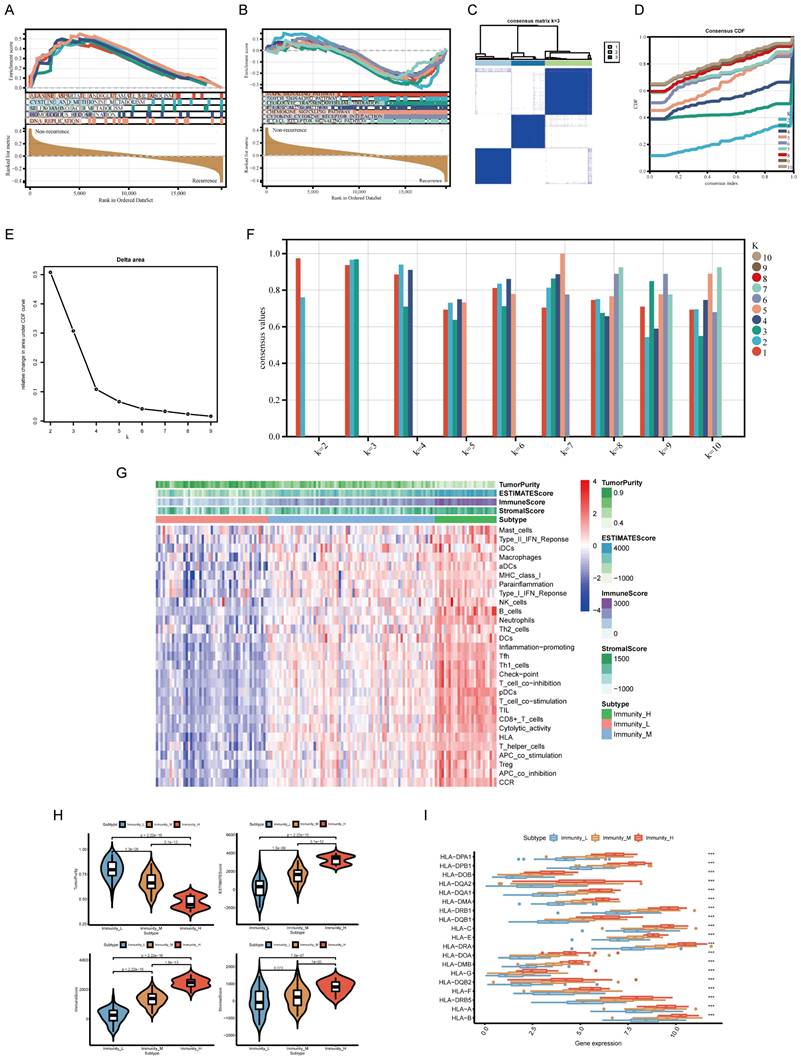 Int J Med Sci Image