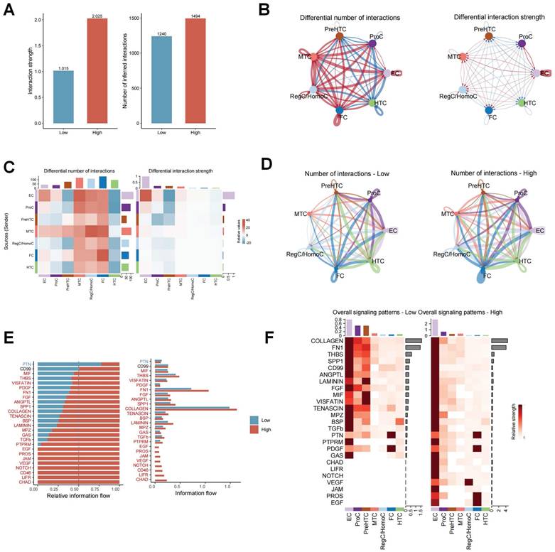 Int J Med Sci Image