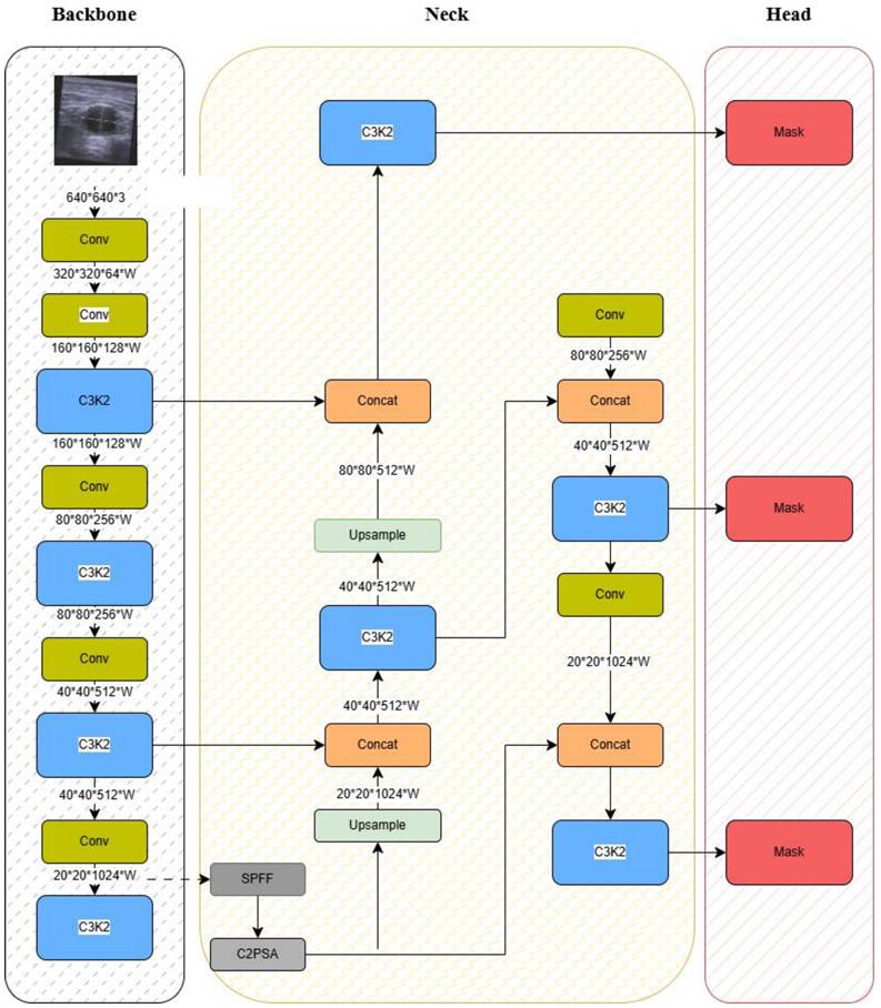 Int J Med Sci Image