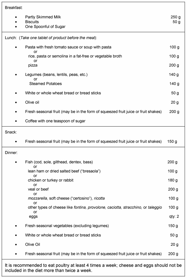 2200 Calorie Diet Chart