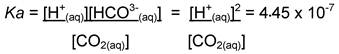 Int J Med Sci inline graphic