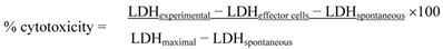 Int J Med Sci inline graphic