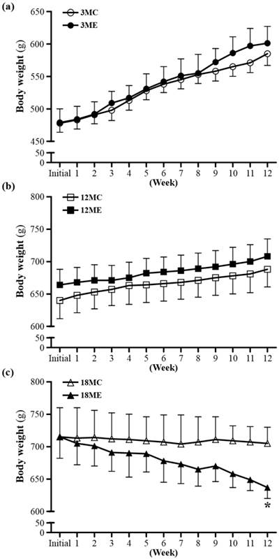 Int J Med Sci Image