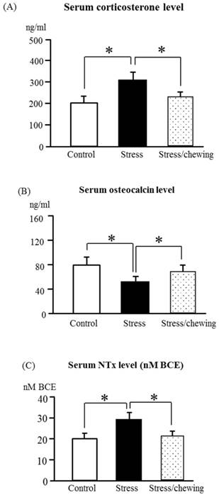Int J Med Sci Image