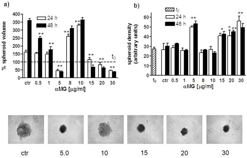 Int J Med Sci Image