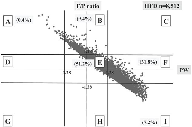 Neonatal Anthropometric Charts