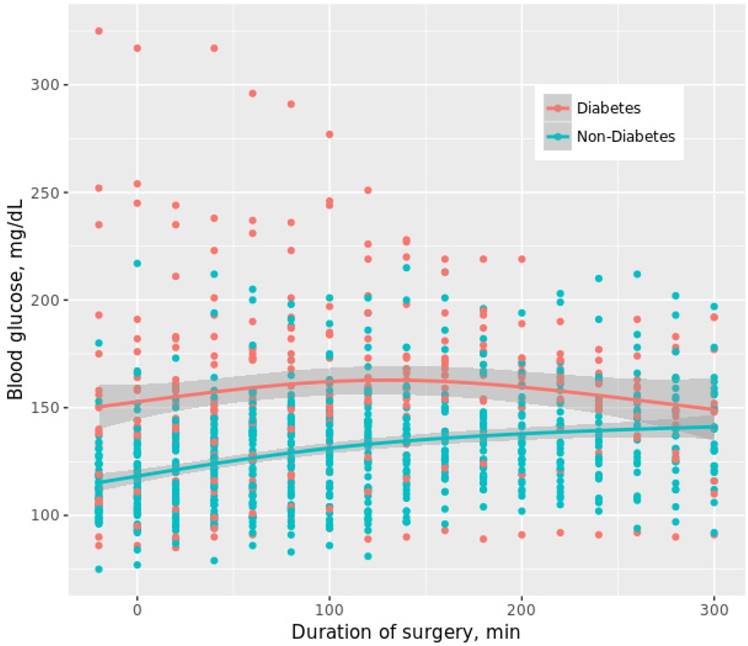Diabetes And Bariatric Surgery By The Gi And Bariatric Nutrition
